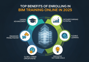 BIM Training